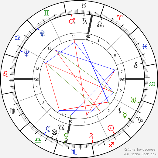 Mario Pagotto birth chart, Mario Pagotto astro natal horoscope, astrology