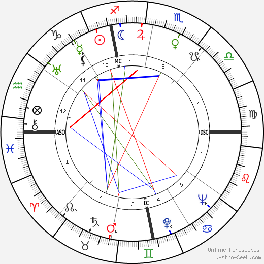 Max Papart birth chart, Max Papart astro natal horoscope, astrology