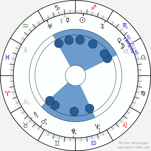 Michael Ross wikipedia, horoscope, astrology, instagram