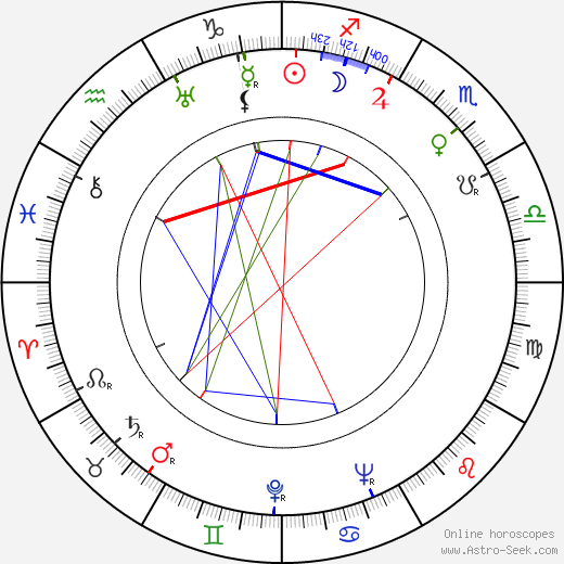 Michael Sayers birth chart, Michael Sayers astro natal horoscope, astrology