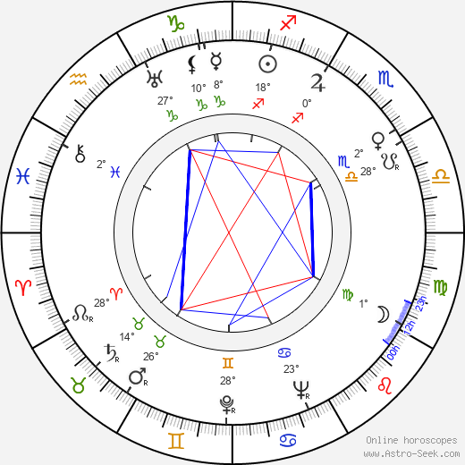 Nagib Mahfúz birth chart, biography, wikipedia 2024, 2025