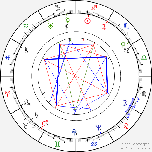 Nagib Mahfúz birth chart, Nagib Mahfúz astro natal horoscope, astrology