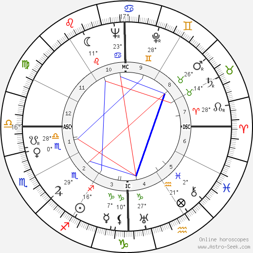 Naguib Mahfouz birth chart, biography, wikipedia 2024, 2025