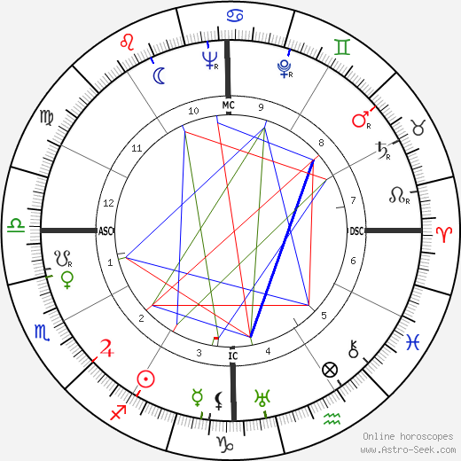 Naguib Mahfouz birth chart, Naguib Mahfouz astro natal horoscope, astrology