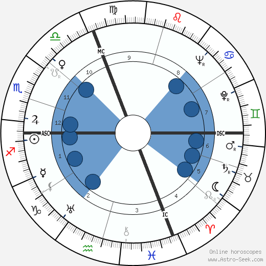 Nino Rota wikipedia, horoscope, astrology, instagram