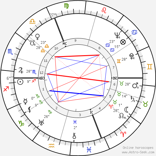 Nino Rota birth chart, biography, wikipedia 2023, 2024