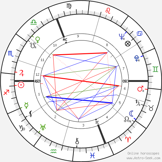 Nino Rota birth chart, Nino Rota astro natal horoscope, astrology