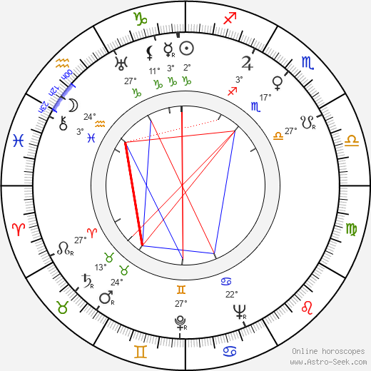 Noel Langley birth chart, biography, wikipedia 2024, 2025
