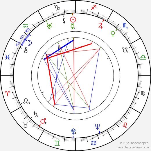 Noel Langley birth chart, Noel Langley astro natal horoscope, astrology