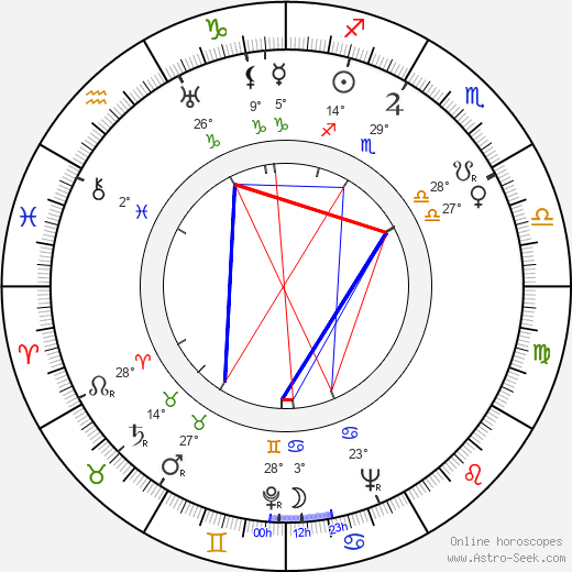 Oiva Vainio birth chart, biography, wikipedia 2024, 2025