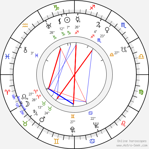 Rafael Luis Calvo birth chart, biography, wikipedia 2024, 2025