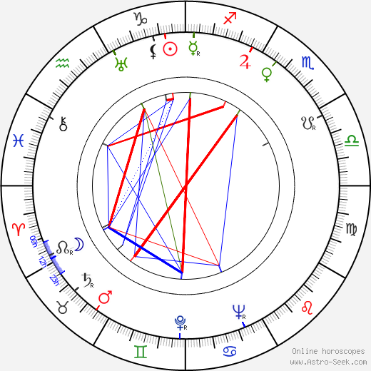 Rafael Luis Calvo birth chart, Rafael Luis Calvo astro natal horoscope, astrology