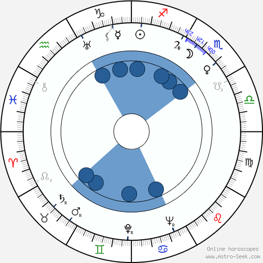 Richard Sale Oroscopo, astrologia, Segno, zodiac, Data di nascita, instagram