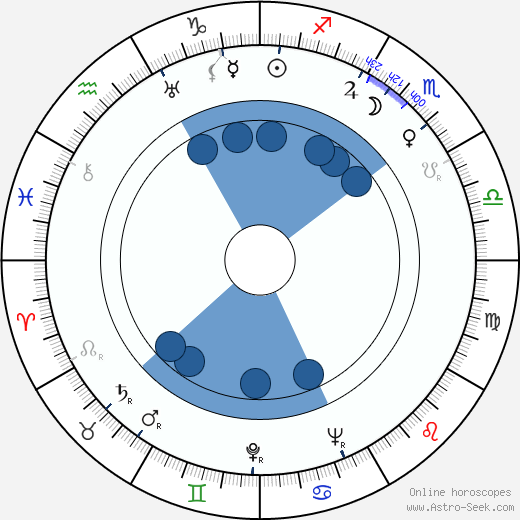 Richard Sale wikipedia, biography, birth chart, instagram Richard Sale wikipedia, horoscope, astrology, instagram