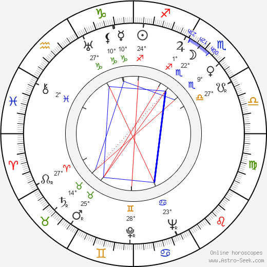 Richard Sale birth chart, biography, wikipedia 2024, 2025