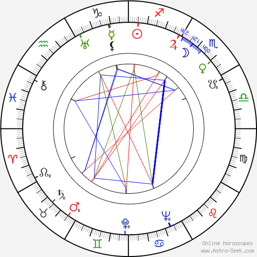 Richard Sale birth chart, Richard Sale astro natal horoscope, astrology