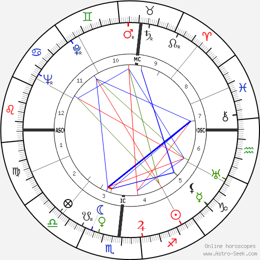 Stan Kenton birth chart, Stan Kenton astro natal horoscope, astrology