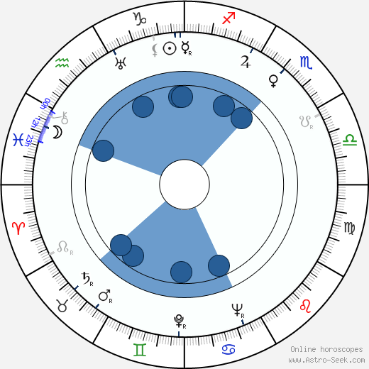 Štefan Adamec horoscope, astrology, sign, zodiac, date of birth, instagram