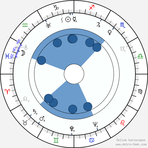 Štefan Adamec wikipedia, horoscope, astrology, instagram