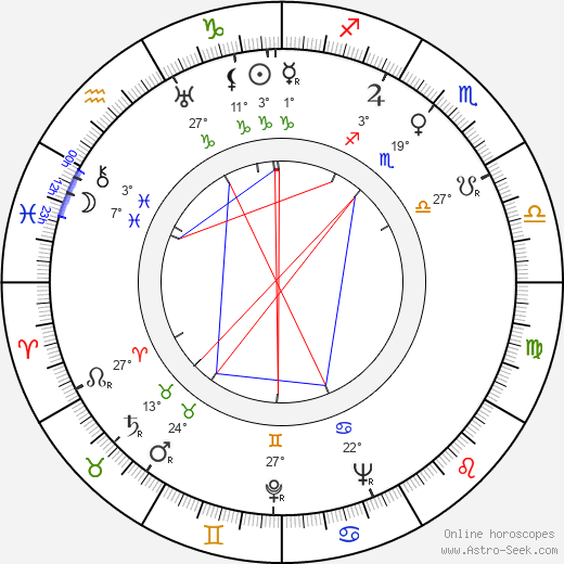 Štefan Adamec birth chart, biography, wikipedia 2024, 2025
