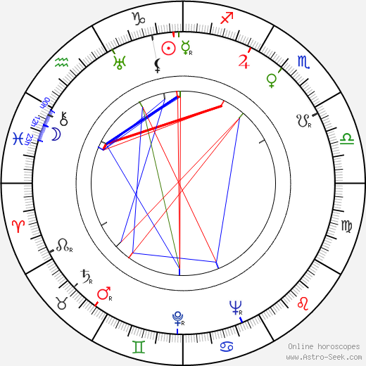 Štefan Adamec birth chart, Štefan Adamec astro natal horoscope, astrology