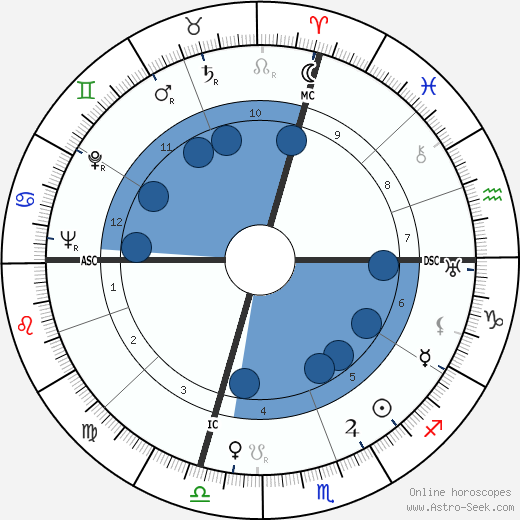 Tarzan wikipedia, biography, birth chart, instagram Tarzan wikipedia, horoscope, astrology, instagram