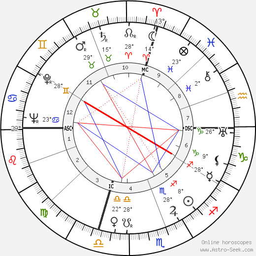 Tarzan birth chart, biography, wikipedia 2024, 2025