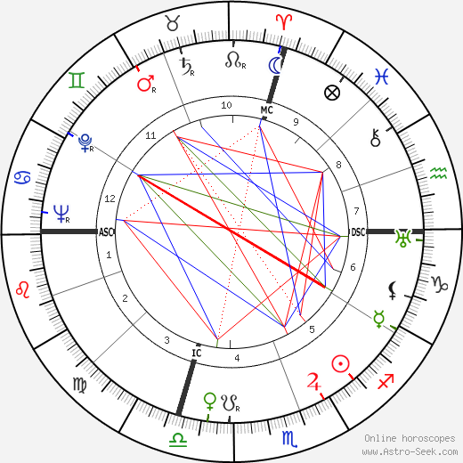 Tarzan birth chart, Tarzan astro natal horoscope, astrology