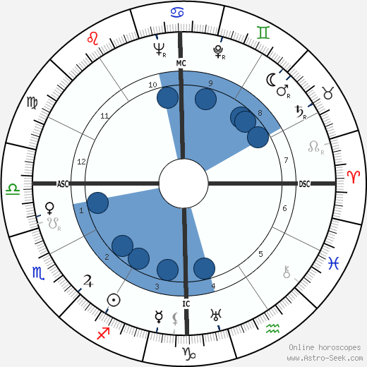Virginia Lee Corbin wikipedia, biography, birth chart, instagram Virginia Lee Corbin wikipedia, horoscope, astrology, instagram