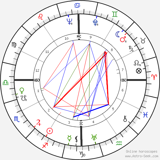 Virginia Lee Corbin birth chart, Virginia Lee Corbin astro natal horoscope, astrology