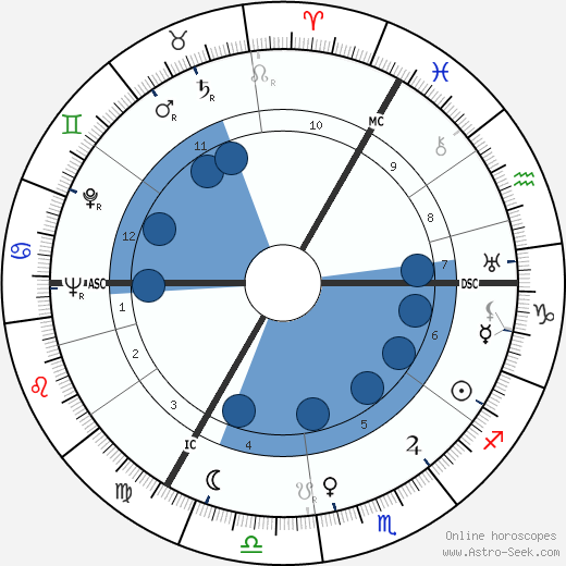 Willi Schweitzer wikipedia, horoscope, astrology, instagram