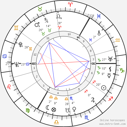 Willi Schweitzer birth chart, biography, wikipedia 2023, 2024