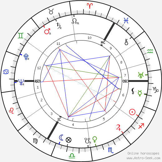 Willi Schweitzer birth chart, Willi Schweitzer astro natal horoscope, astrology