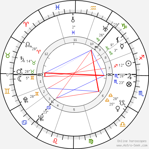 William Devlin birth chart, biography, wikipedia 2023, 2024