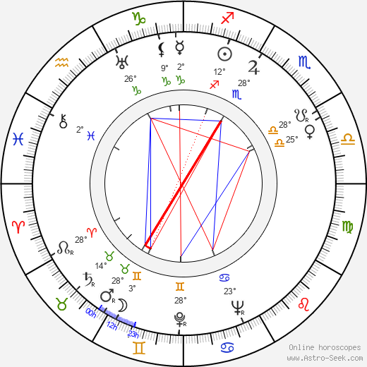 Wladyslaw Szpilman birth chart, biography, wikipedia 2024, 2025