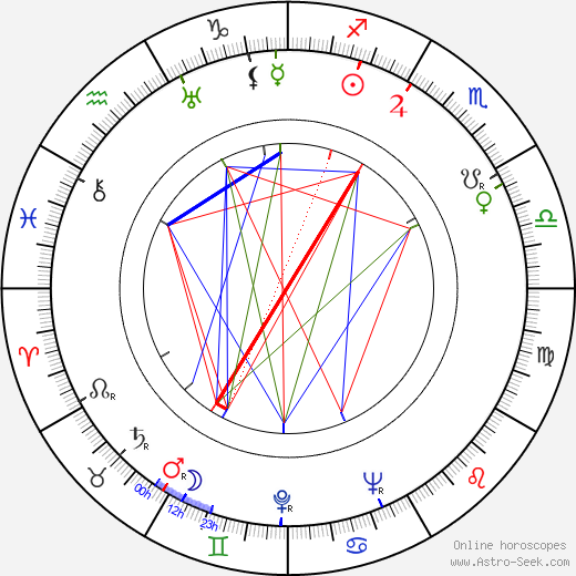 Wladyslaw Szpilman birth chart, Wladyslaw Szpilman astro natal horoscope, astrology