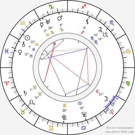 Ahmed Faiz birth chart, biography, wikipedia 2024, 2025