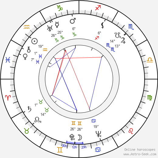 Ama Jokinen birth chart, biography, wikipedia 2023, 2024