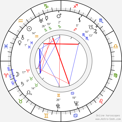 Antun Nalis birth chart, biography, wikipedia 2024, 2025