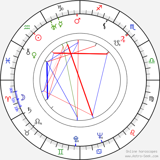 Antun Nalis birth chart, Antun Nalis astro natal horoscope, astrology