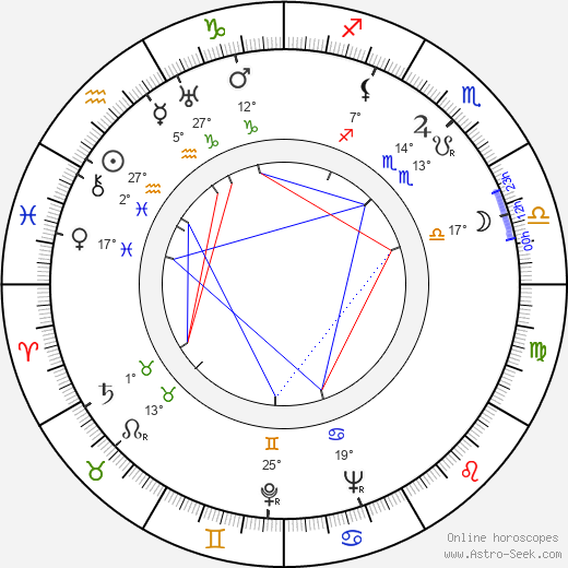 Arthur Hunnicutt birth chart, biography, wikipedia 2024, 2025