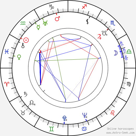 Arthur Hunnicutt birth chart, Arthur Hunnicutt astro natal horoscope, astrology