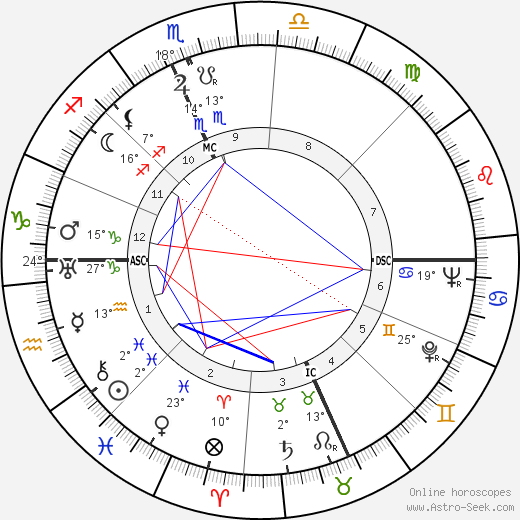 Edward Robb Ellis birth chart, biography, wikipedia 2024, 2025