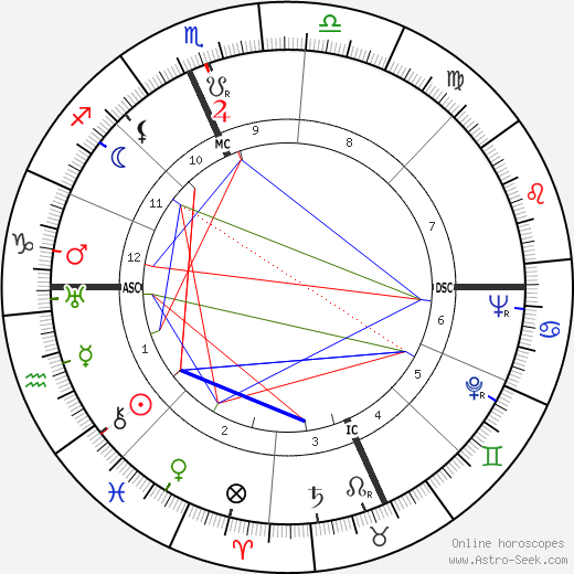 Edward Robb Ellis birth chart, Edward Robb Ellis astro natal horoscope, astrology