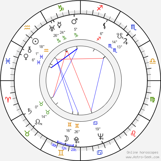 Elizabeth Bishop birth chart, biography, wikipedia 2024, 2025