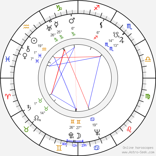 Esa Pakarinen birth chart, biography, wikipedia 2023, 2024