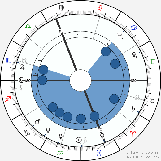 Georg Schönberger wikipedia, horoscope, astrology, instagram