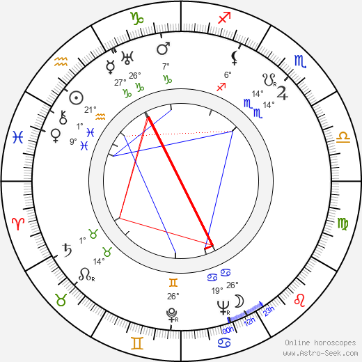 Heimo Rautava birth chart, biography, wikipedia 2024, 2025