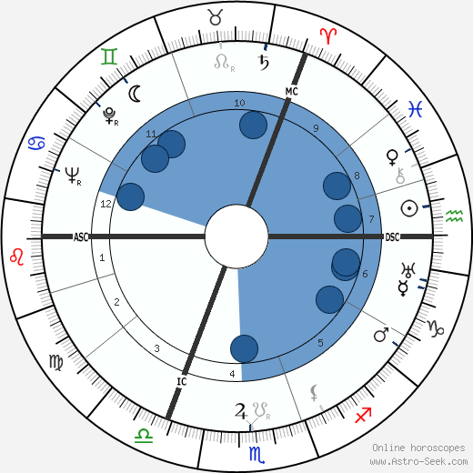 Henri Knap horoscope, astrology, sign, zodiac, date of birth, instagram