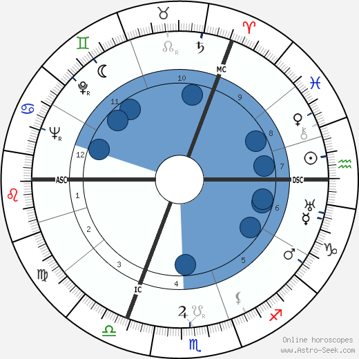 Henri Knap wikipedia, horoscope, astrology, instagram